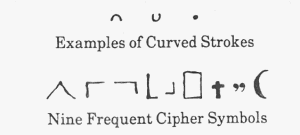FIGURE 3. Possible Elemental Cipher Symbols