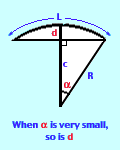 
Diagram of the trigonometry in the paragraph that follows.
	